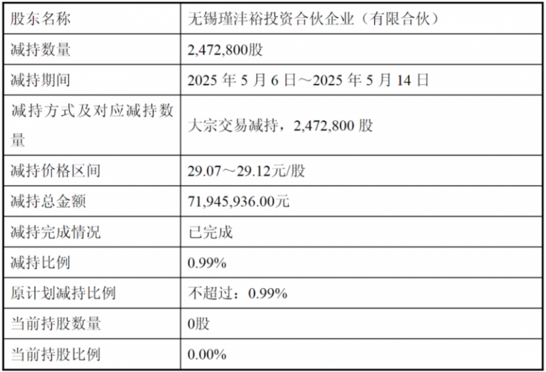 EC外汇平台监管我用了一年的时间，揭秘了ec外汇代理商的6大获取利润秘诀！